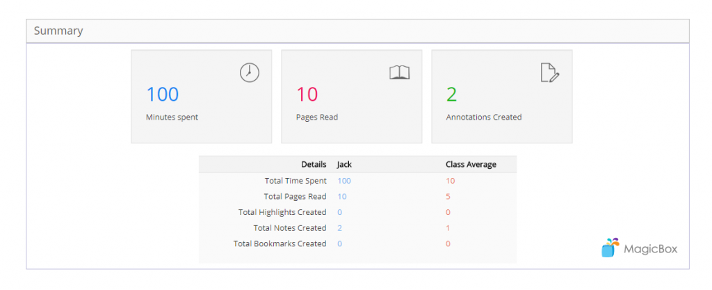 Analytics report for parents