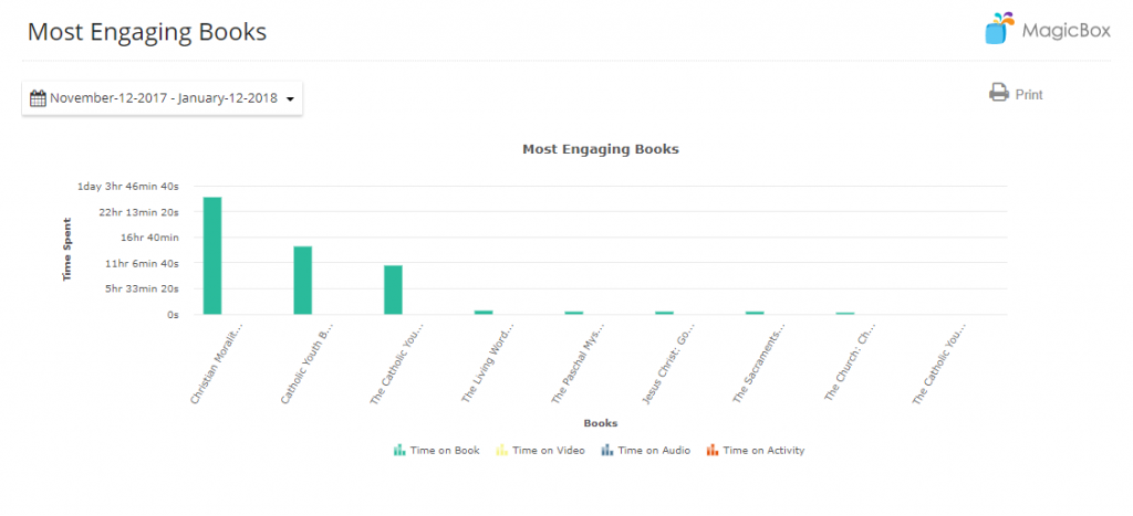 user engagement report from eBook publishing platform