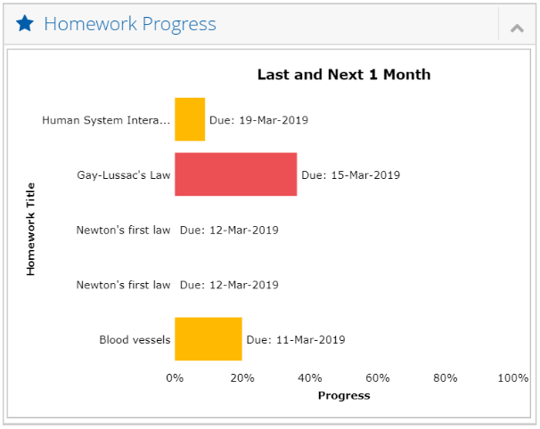 magicbox homework progress