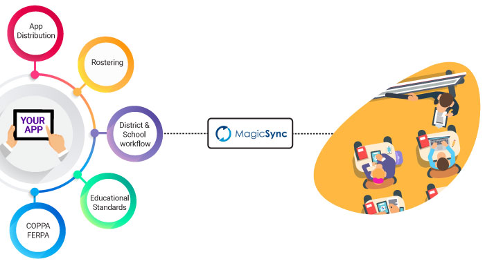 creating microlearning content