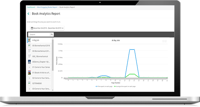 book analytics report by MagicBox