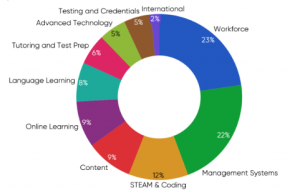 EdTech Product Trends